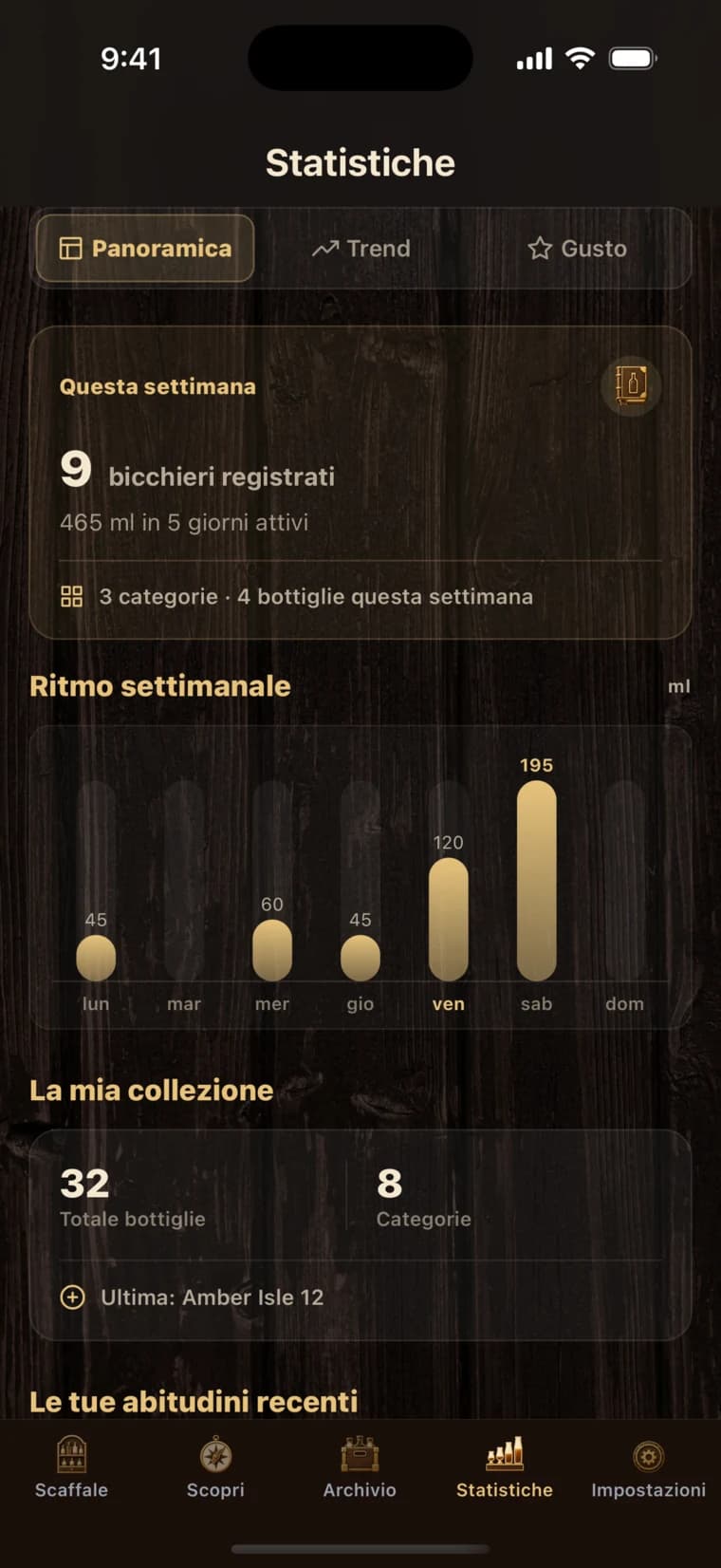 Taste Insights