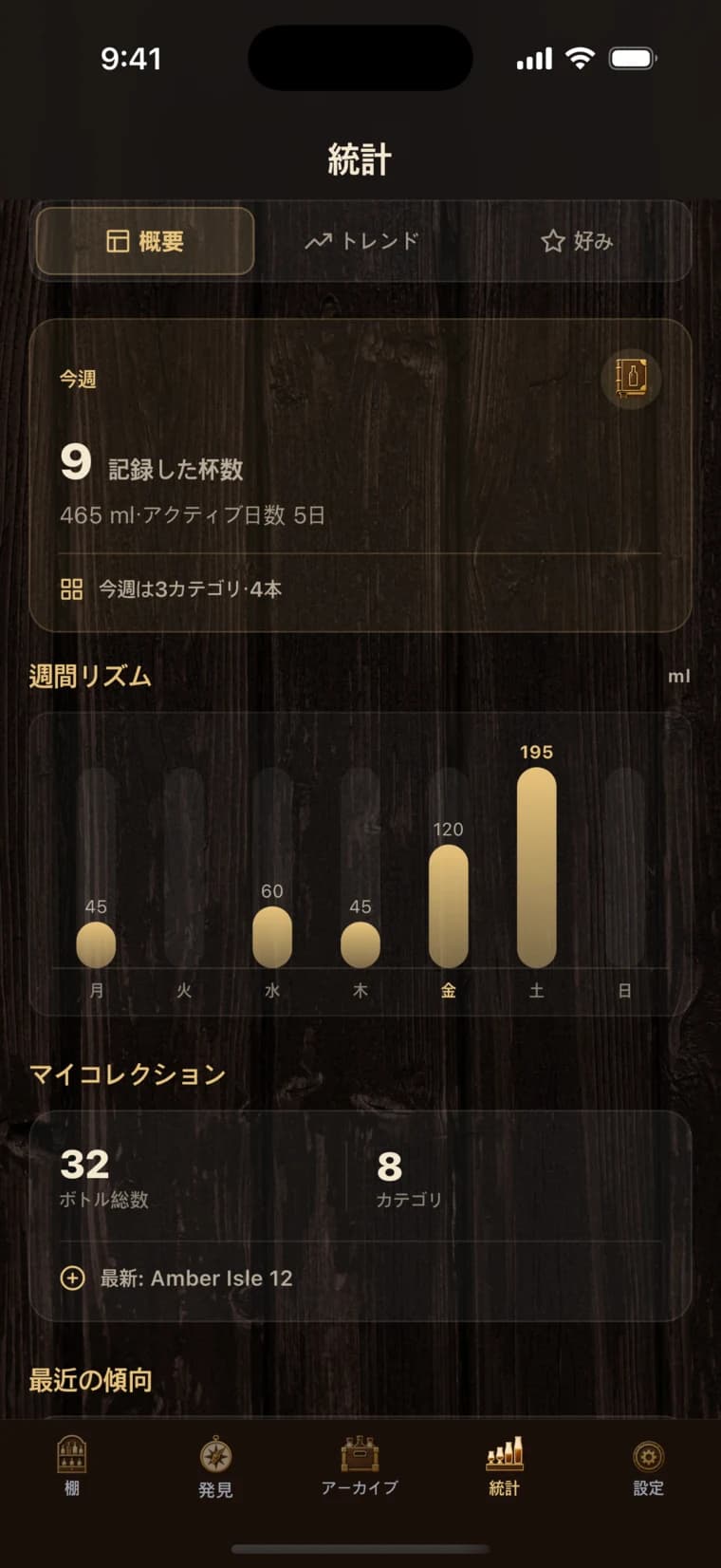 Taste Insights
